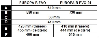 Europa B Evo - Tecno-Gaz Industries